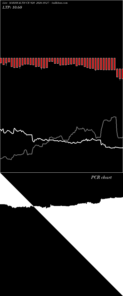  option chart MAXHEALTH CE 920 2026-10-27 