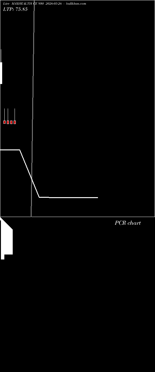  option chart MAXHEALTH CE 930 2026-05-26 