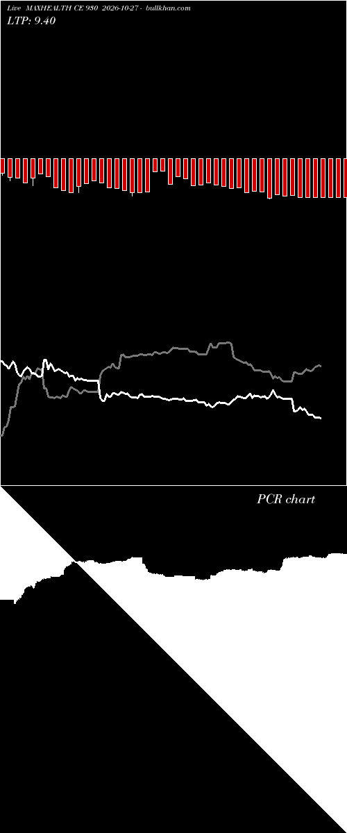  option chart MAXHEALTH CE 930 2026-10-27 