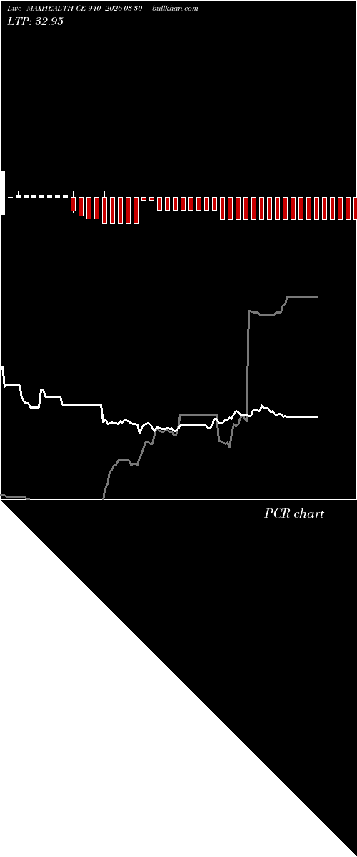  option chart MAXHEALTH CE 940 2026-03-30 