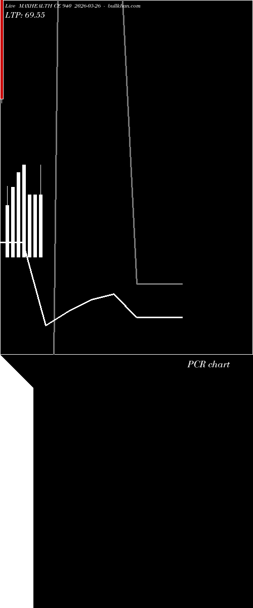  option chart MAXHEALTH CE 940 2026-05-26 