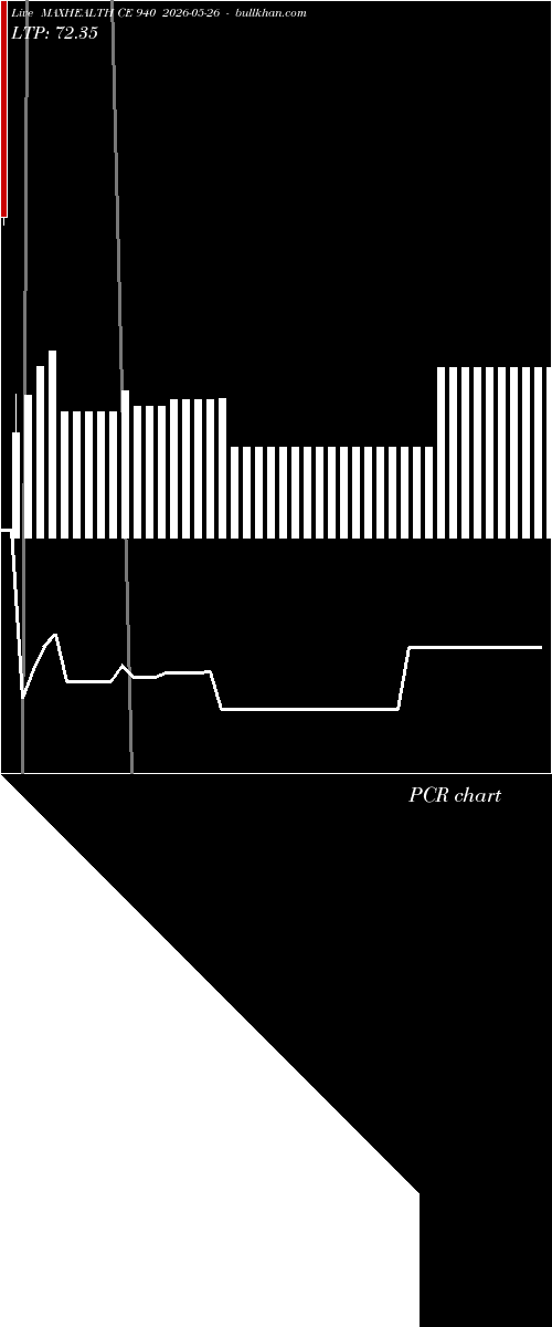  option chart MAXHEALTH CE 940 2026-05-26 