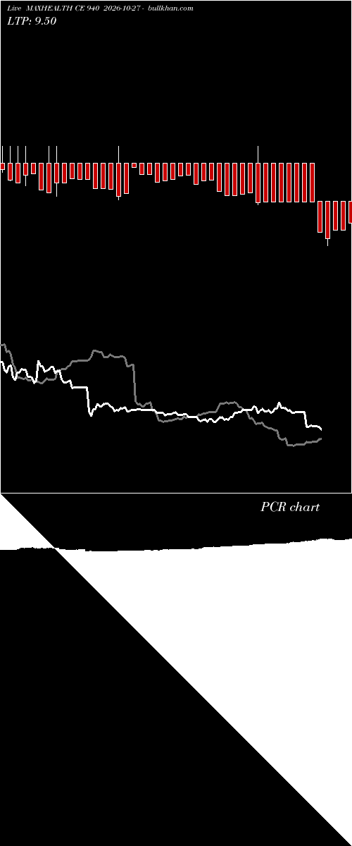  option chart MAXHEALTH CE 940 2026-10-27 