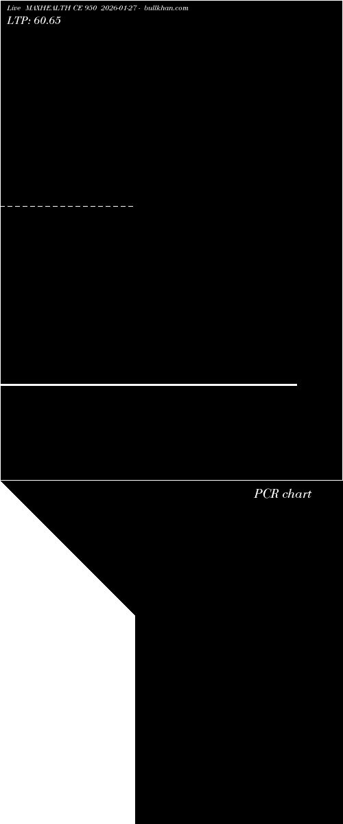  option chart MAXHEALTH CE 950 2026-01-27 