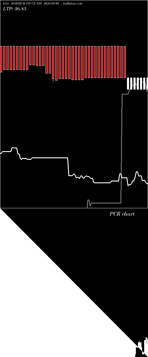  option chart MAXHEALTH CE 950 2026-03-30 