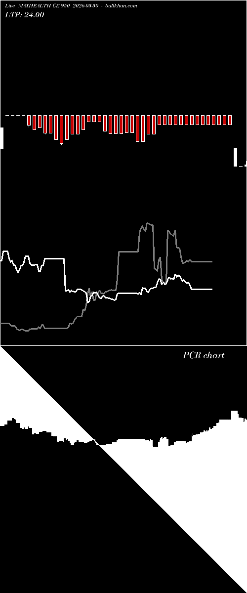  option chart MAXHEALTH CE 950 2026-03-30 