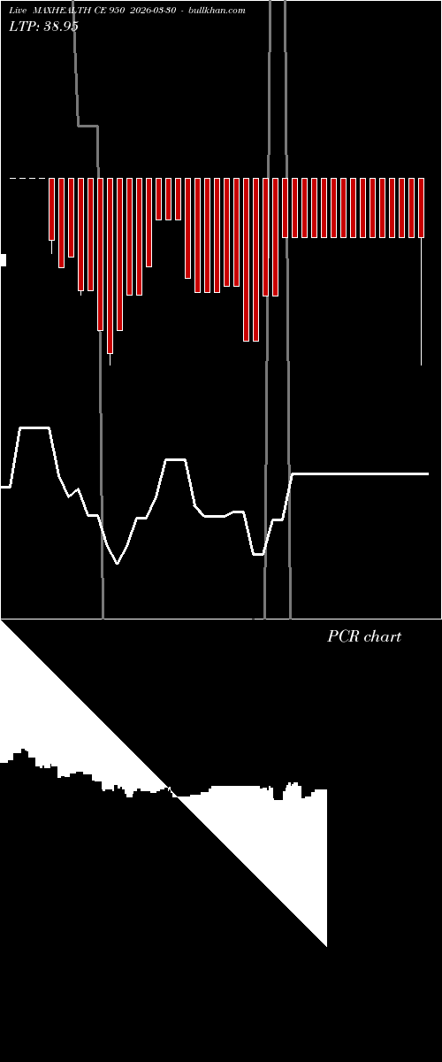  option chart MAXHEALTH CE 950 2026-03-30 