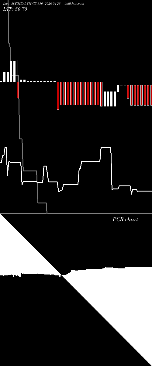  option chart MAXHEALTH CE 950 2026-04-28 