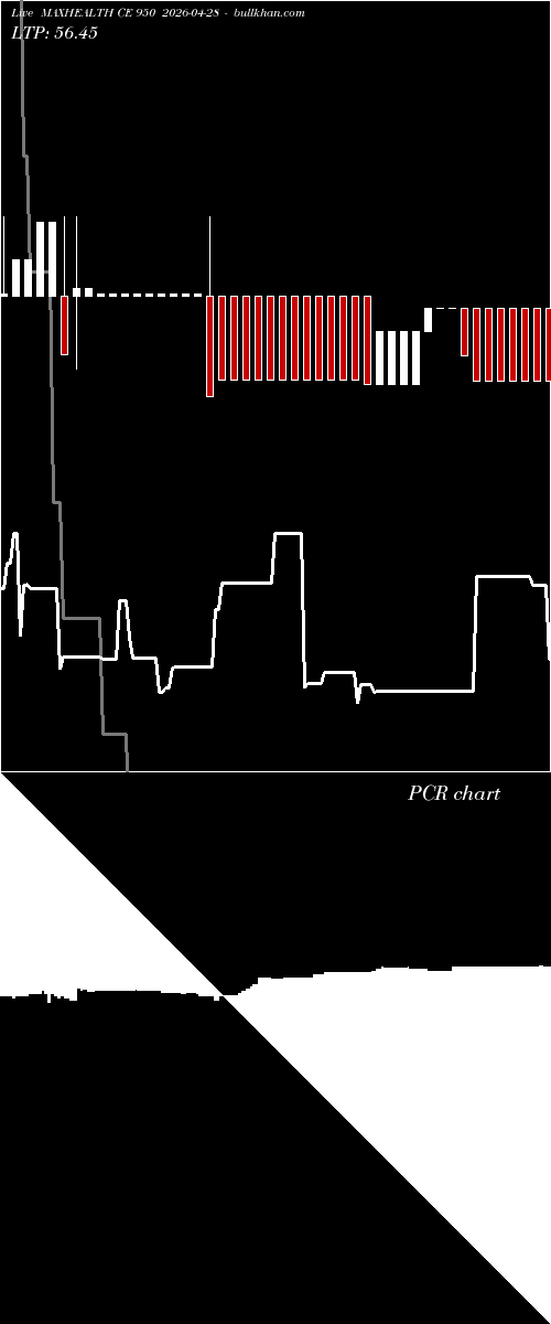  option chart MAXHEALTH CE 950 2026-04-28 