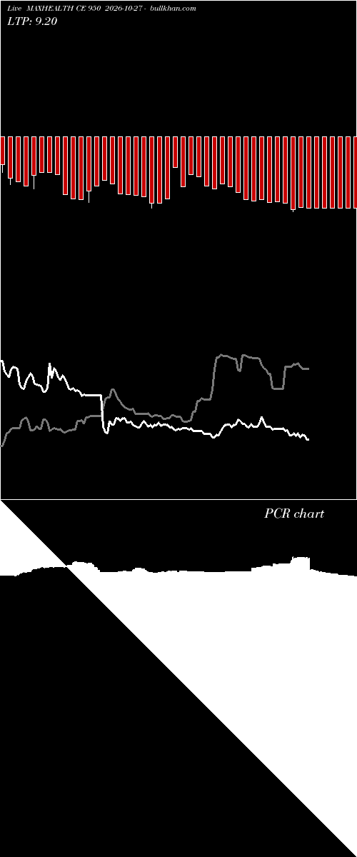  option chart MAXHEALTH CE 950 2026-10-27 
