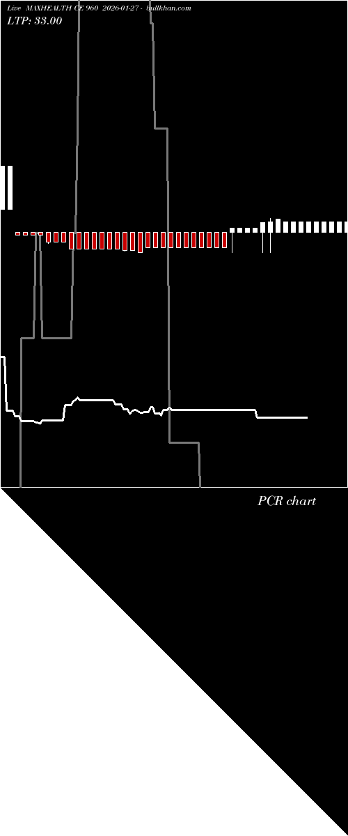 option chart MAXHEALTH CE 960 2026-01-27 