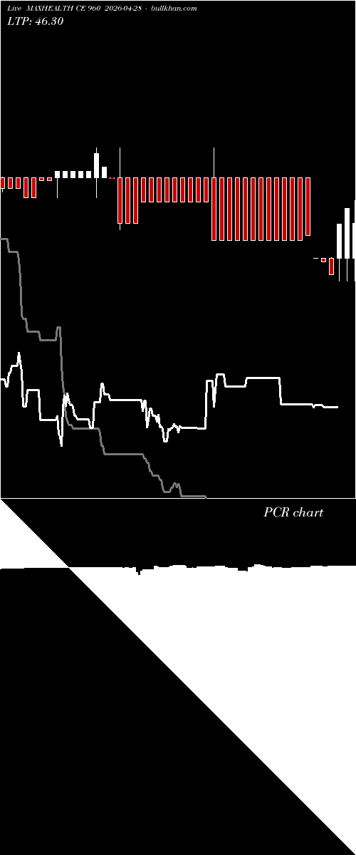  option chart MAXHEALTH CE 960 2026-04-28 