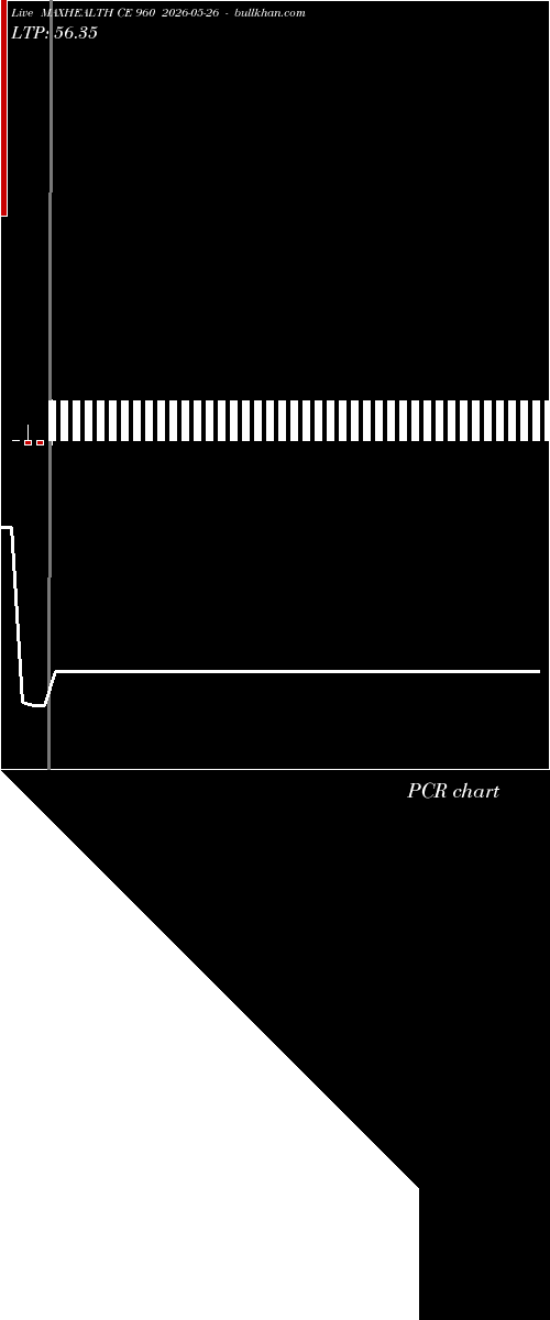  option chart MAXHEALTH CE 960 2026-05-26 