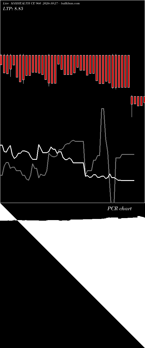  option chart MAXHEALTH CE 960 2026-10-27 