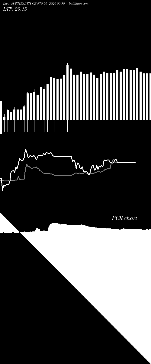  option chart MAXHEALTH CE 970.00 2026-06-30 