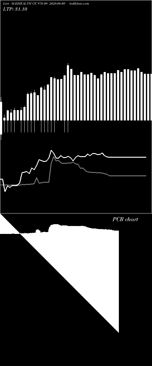 option chart MAXHEALTH CE 970.00 2026-06-30 