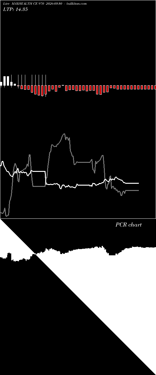  option chart MAXHEALTH CE 970 2026-03-30 