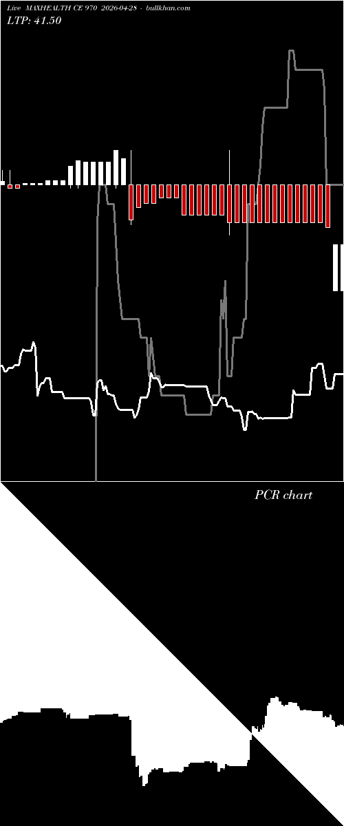  option chart MAXHEALTH CE 970 2026-04-28 