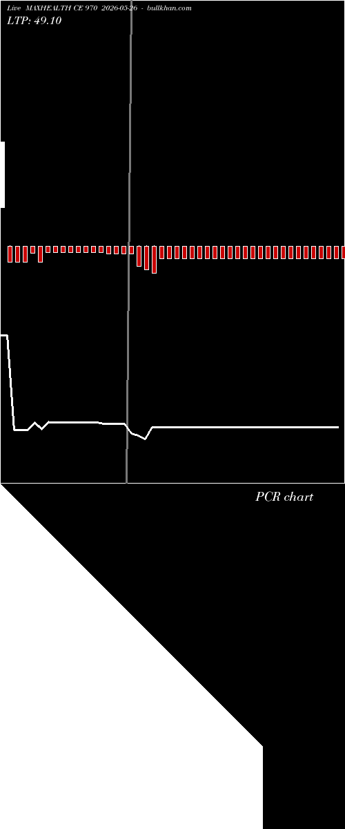  option chart MAXHEALTH CE 970 2026-05-26 