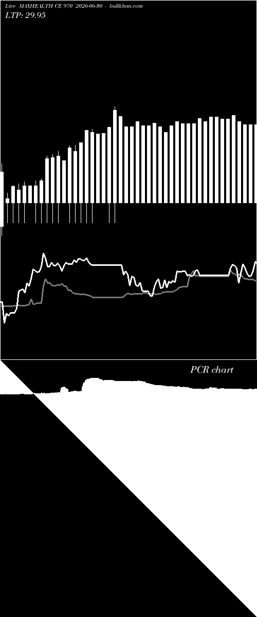  option chart MAXHEALTH CE 970 2026-06-30 
