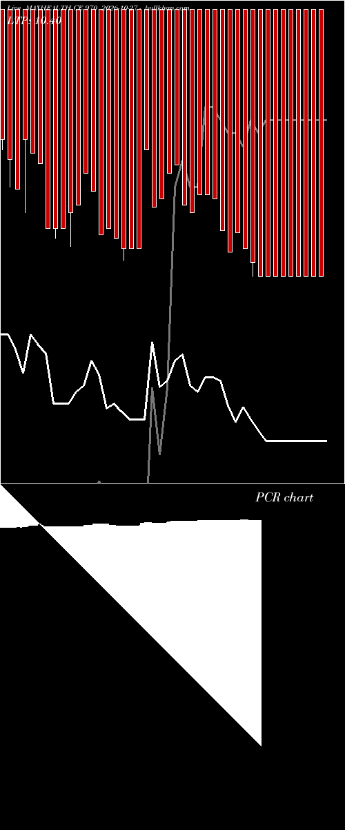  option chart MAXHEALTH CE 970 2026-10-27 