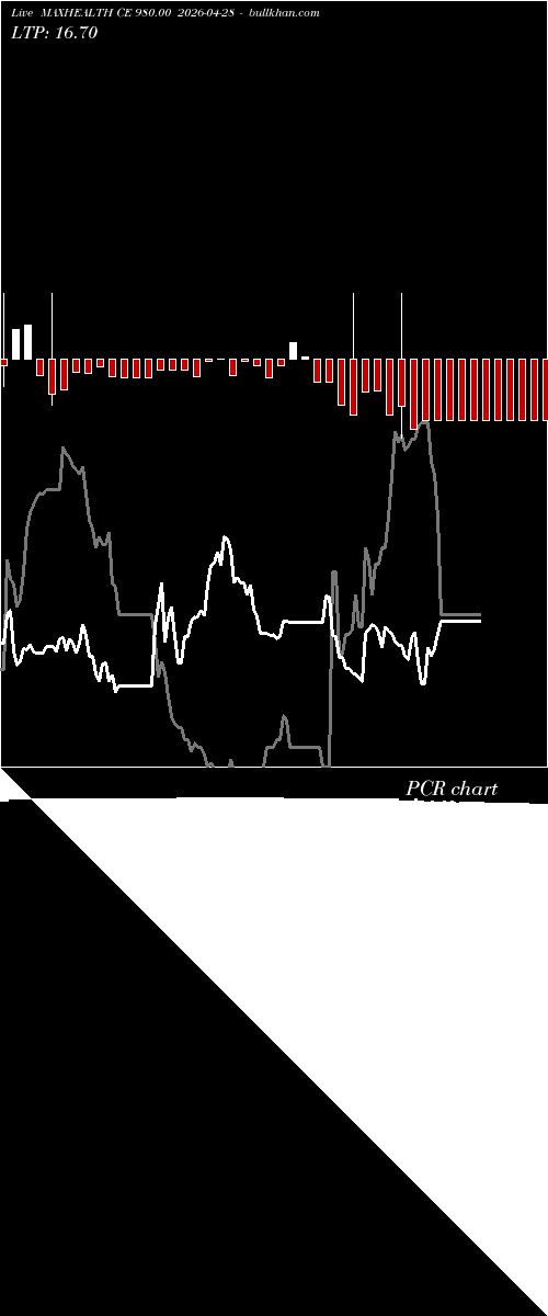  option chart MAXHEALTH CE 980.00 2026-04-28 