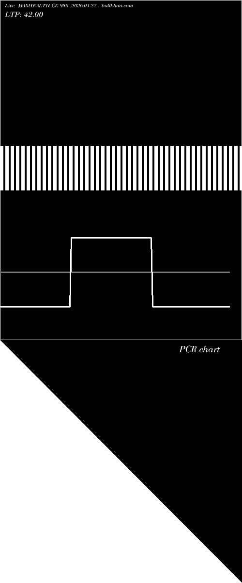  option chart MAXHEALTH CE 980 2026-01-27 