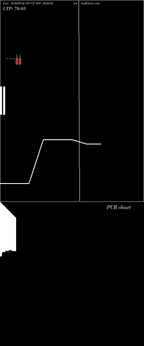  option chart MAXHEALTH CE 980 2026-02-24 