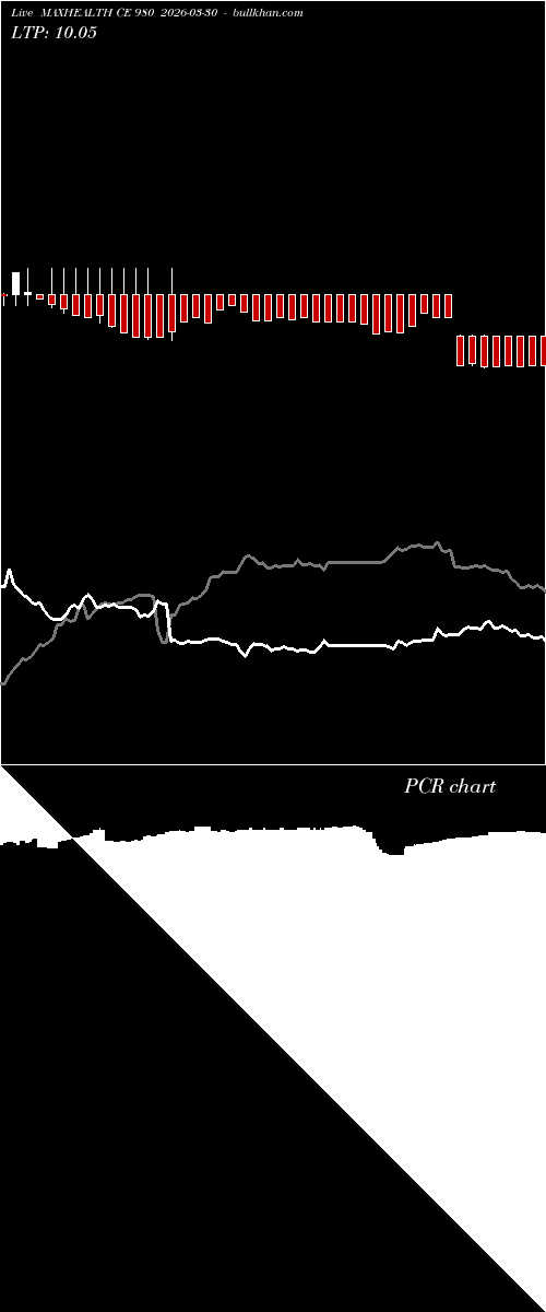  option chart MAXHEALTH CE 980 2026-03-30 