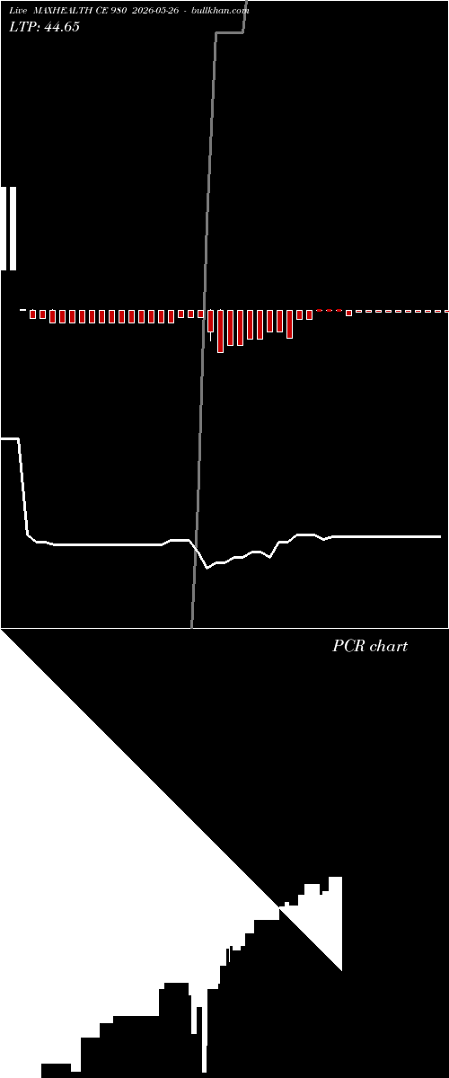  option chart MAXHEALTH CE 980 2026-05-26 