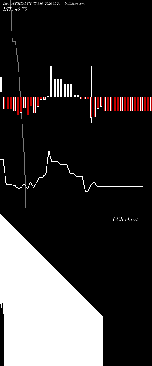  option chart MAXHEALTH CE 980 2026-05-26 