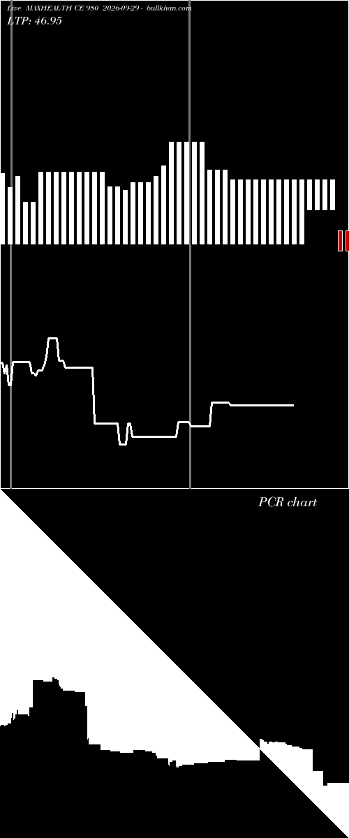  option chart MAXHEALTH CE 980 2026-09-29 