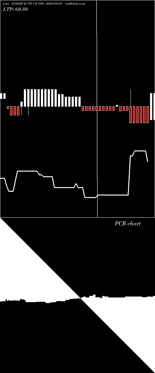  option chart MAXHEALTH CE 980 2026-09-29 