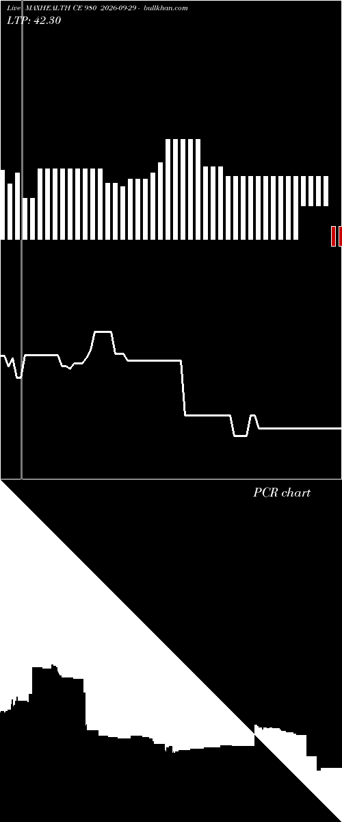  option chart MAXHEALTH CE 980 2026-09-29 