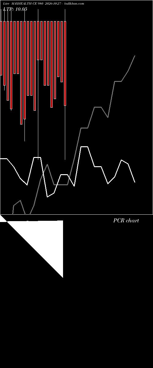  option chart MAXHEALTH CE 980 2026-10-27 