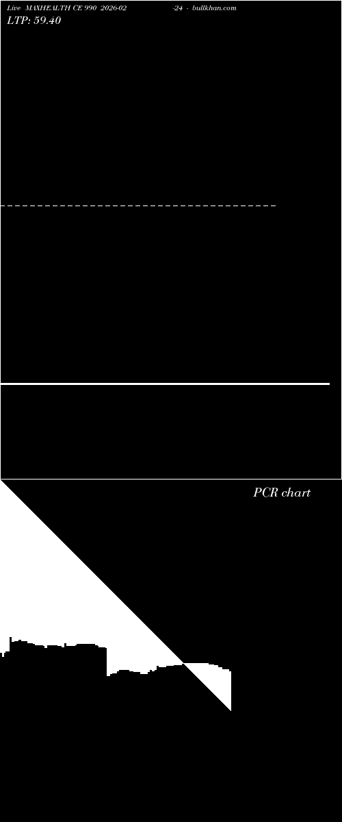  option chart MAXHEALTH CE 990 2026-02-24 