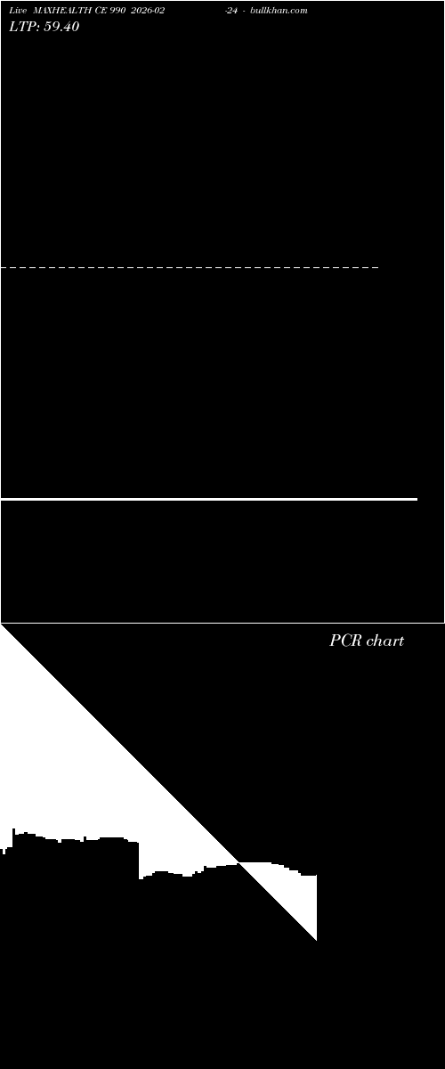  option chart MAXHEALTH CE 990 2026-02-24 