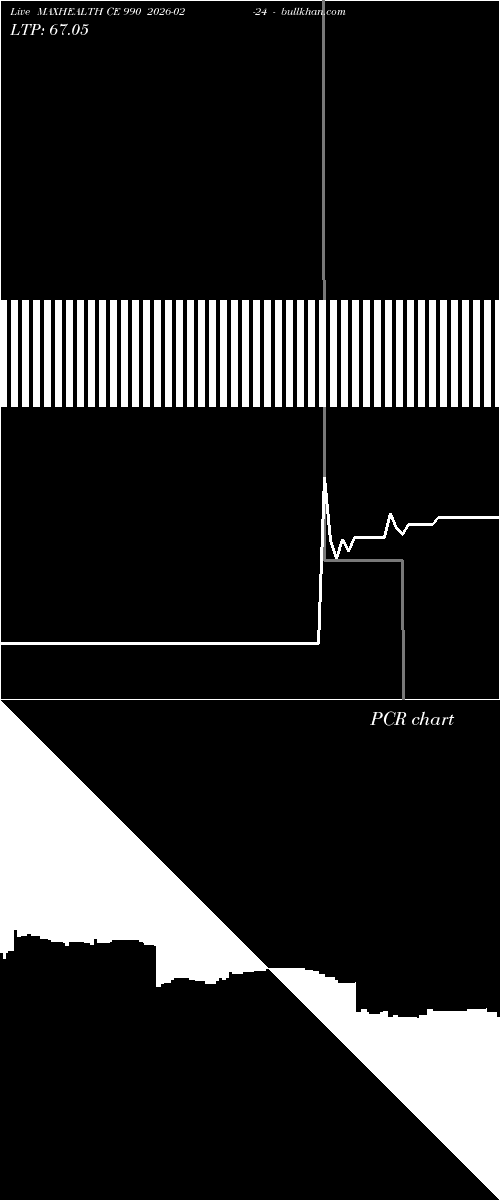 option chart MAXHEALTH CE 990 2026-02-24 