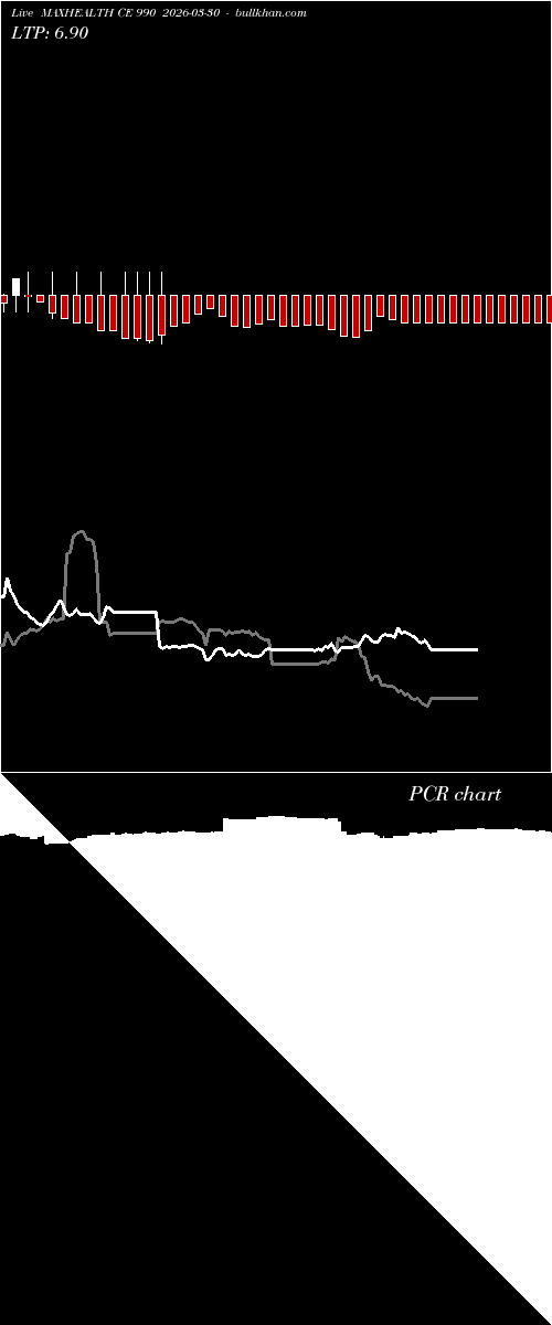  option chart MAXHEALTH CE 990 2026-03-30 