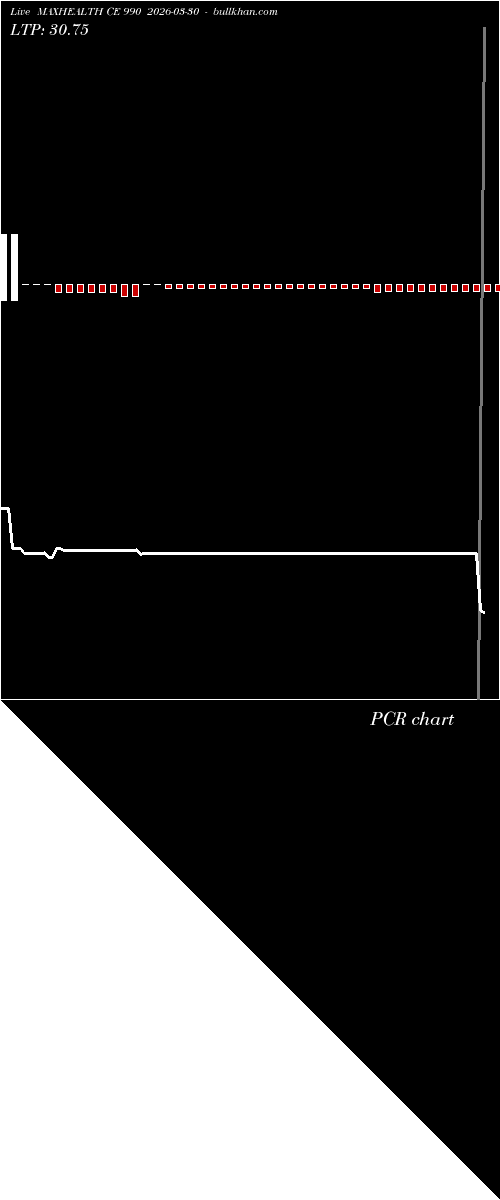 option chart MAXHEALTH CE 990 2026-03-30 