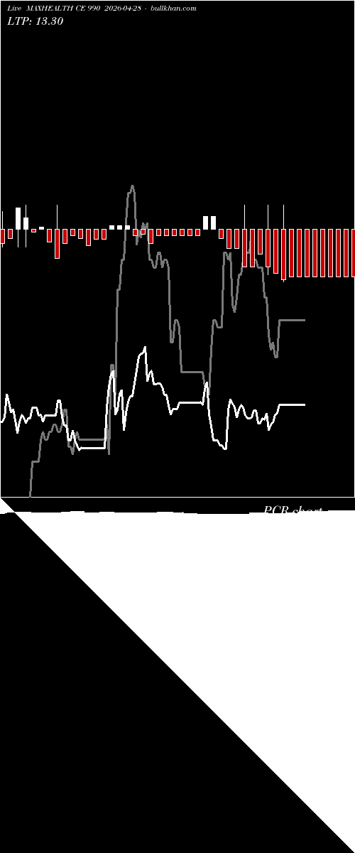  option chart MAXHEALTH CE 990 2026-04-28 
