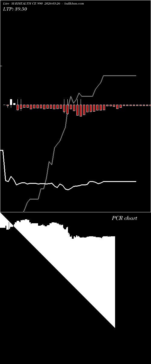  option chart MAXHEALTH CE 990 2026-05-26 
