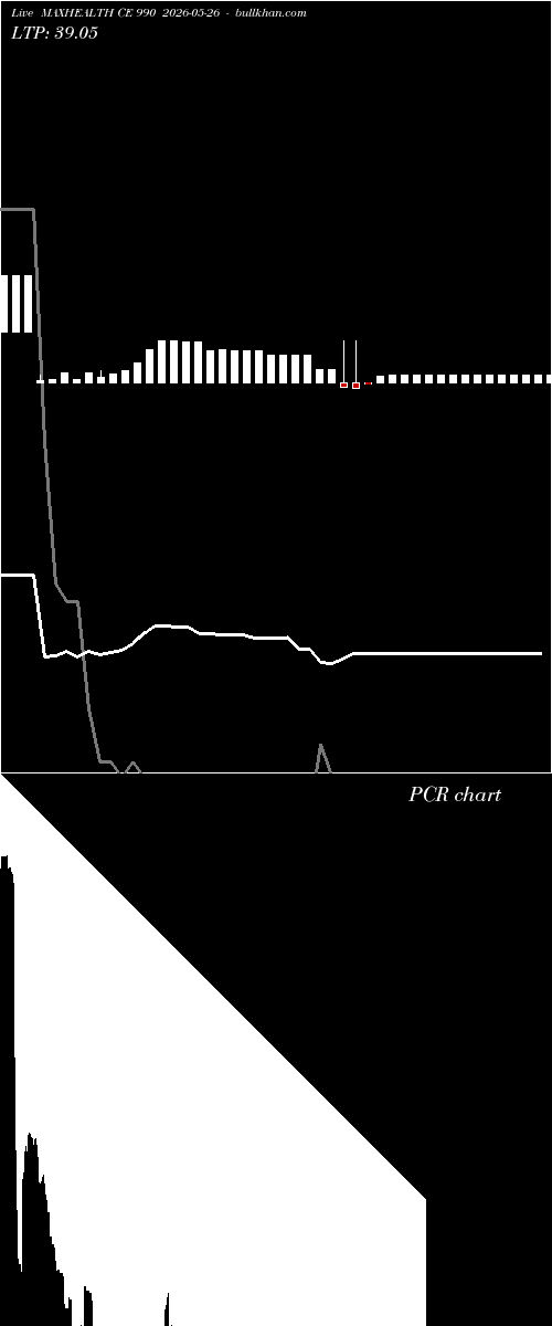  option chart MAXHEALTH CE 990 2026-05-26 