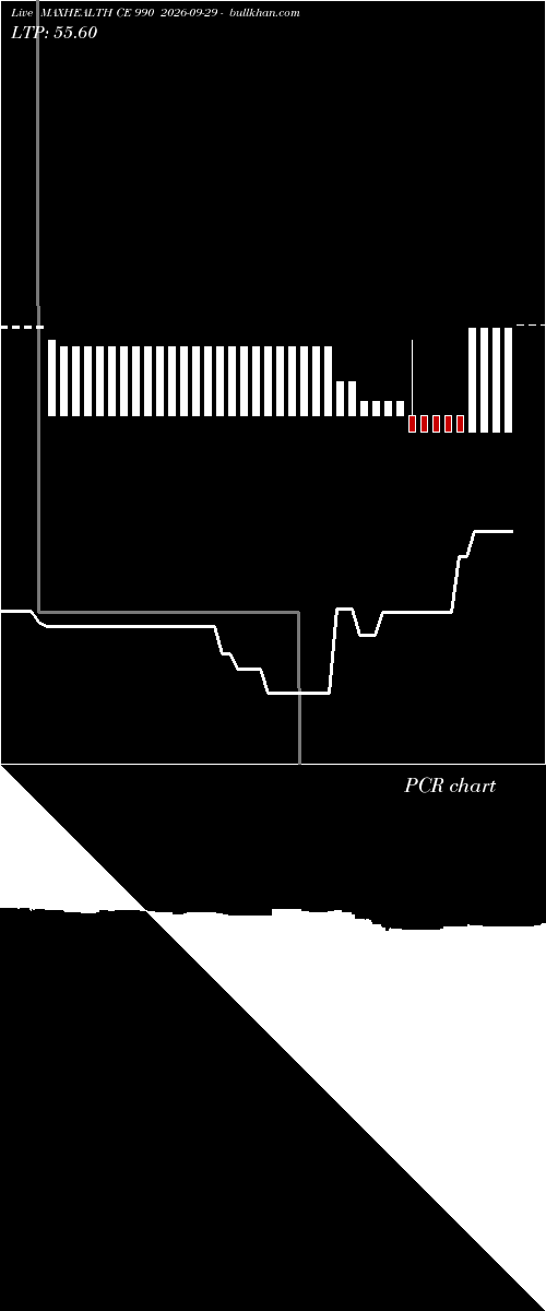  option chart MAXHEALTH CE 990 2026-09-29 