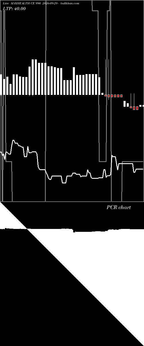  option chart MAXHEALTH CE 990 2026-09-29 