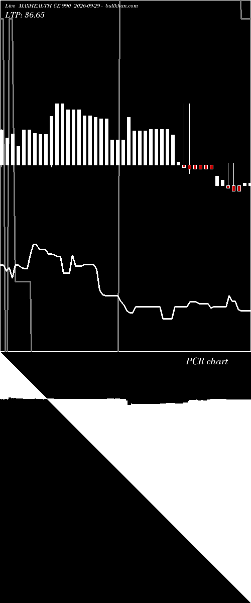  option chart MAXHEALTH CE 990 2026-09-29 