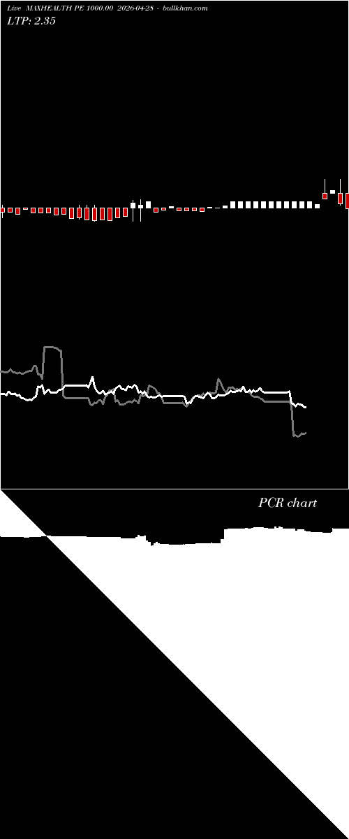  option chart MAXHEALTH PE 1000.00 2026-04-28 