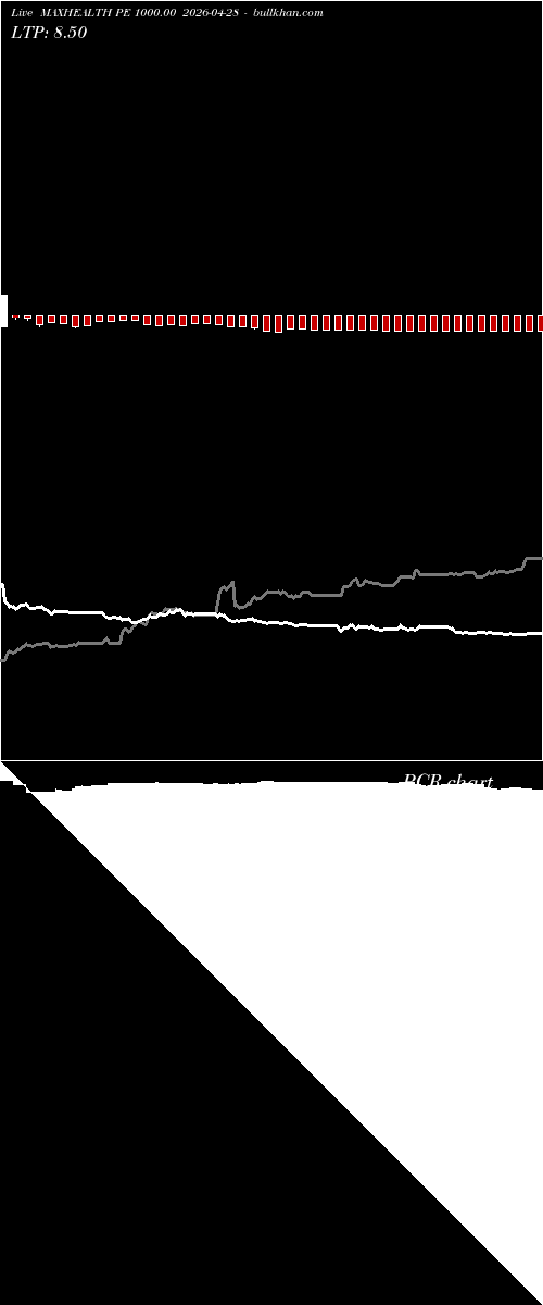  option chart MAXHEALTH PE 1000.00 2026-04-28 
