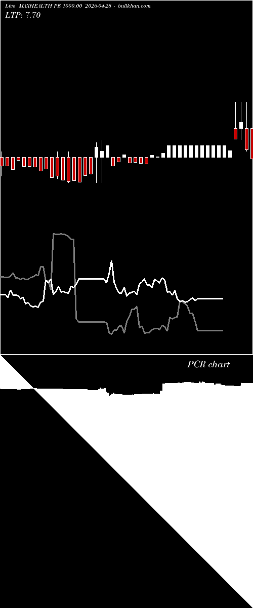  option chart MAXHEALTH PE 1000.00 2026-04-28 