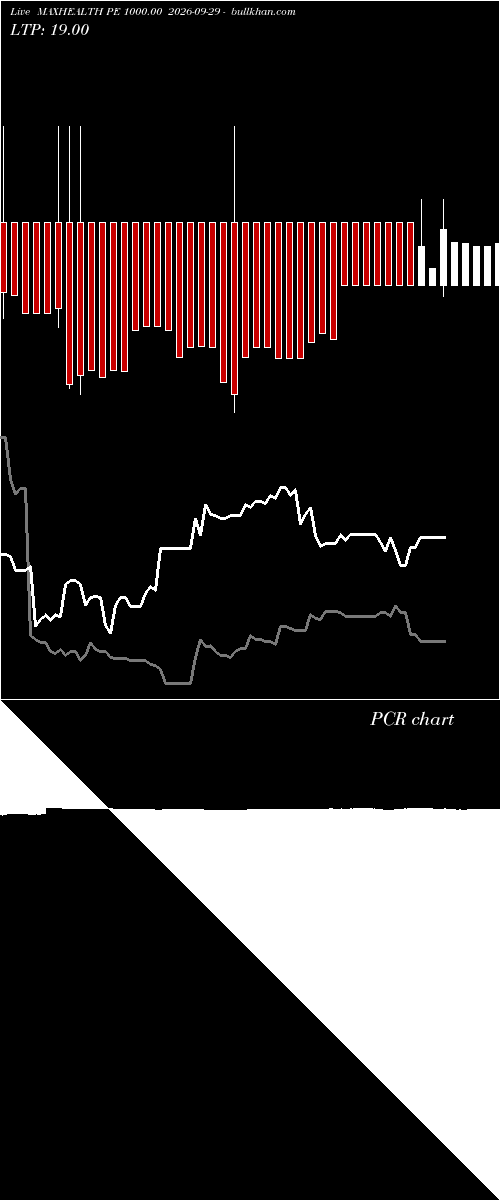  option chart MAXHEALTH PE 1000.00 2026-09-29 